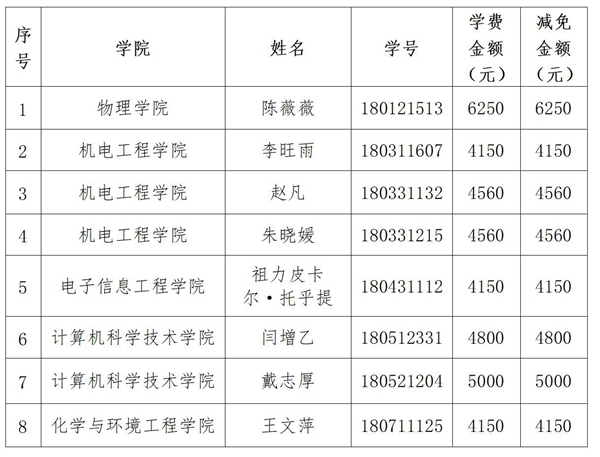 2022届毕业生减免学费学生名单公示_01.jpg