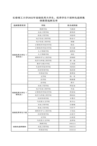 安博·体育（China）官方网站2022年省级优秀大学生、优秀学生干部和先进班集体推荐选树名单-1.png